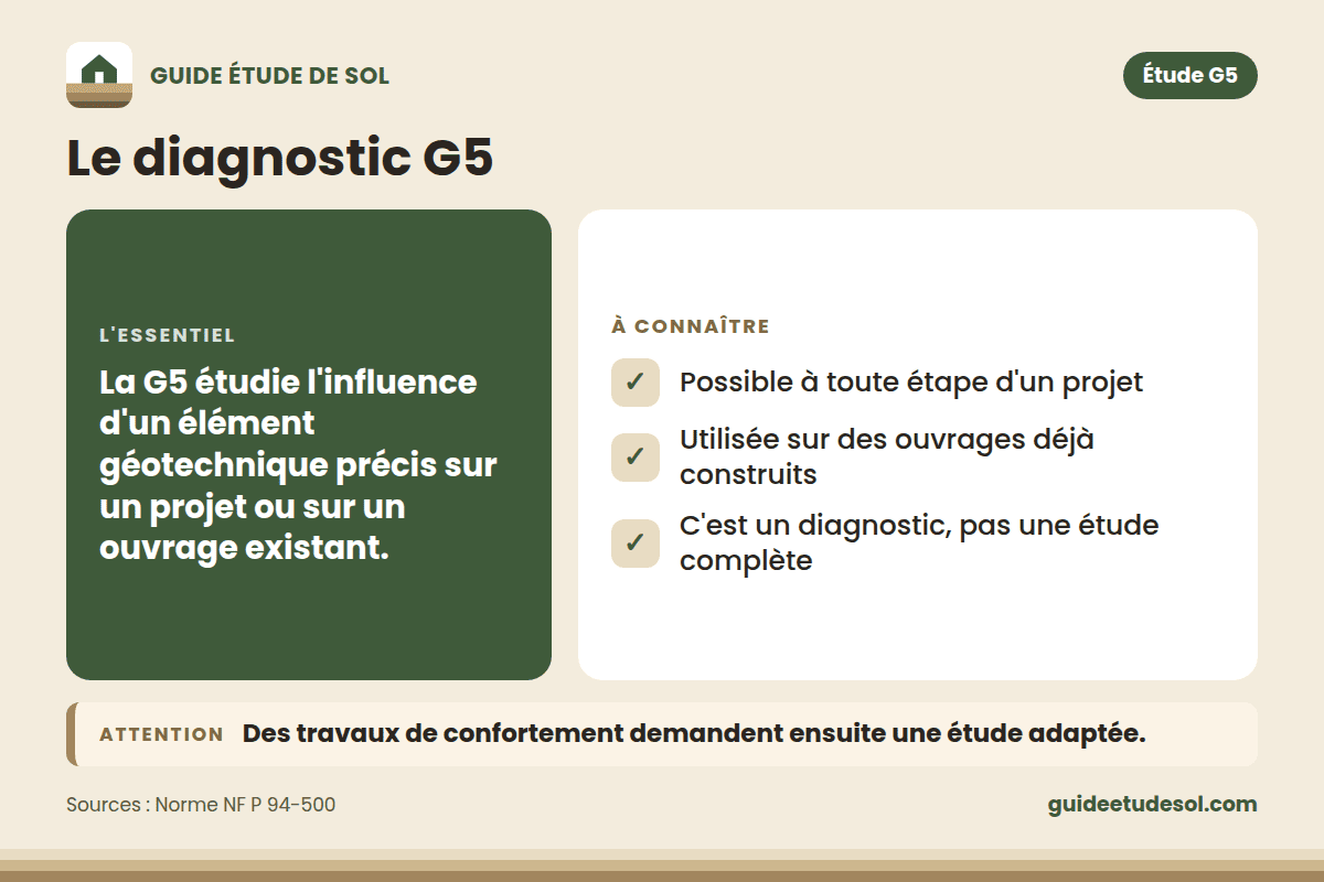 Fiche pratique : Le diagnostic G5. L'essentiel : La G5 étudie l'influence d'un élément géotechnique précis sur un projet ou sur un ouvrage existant.